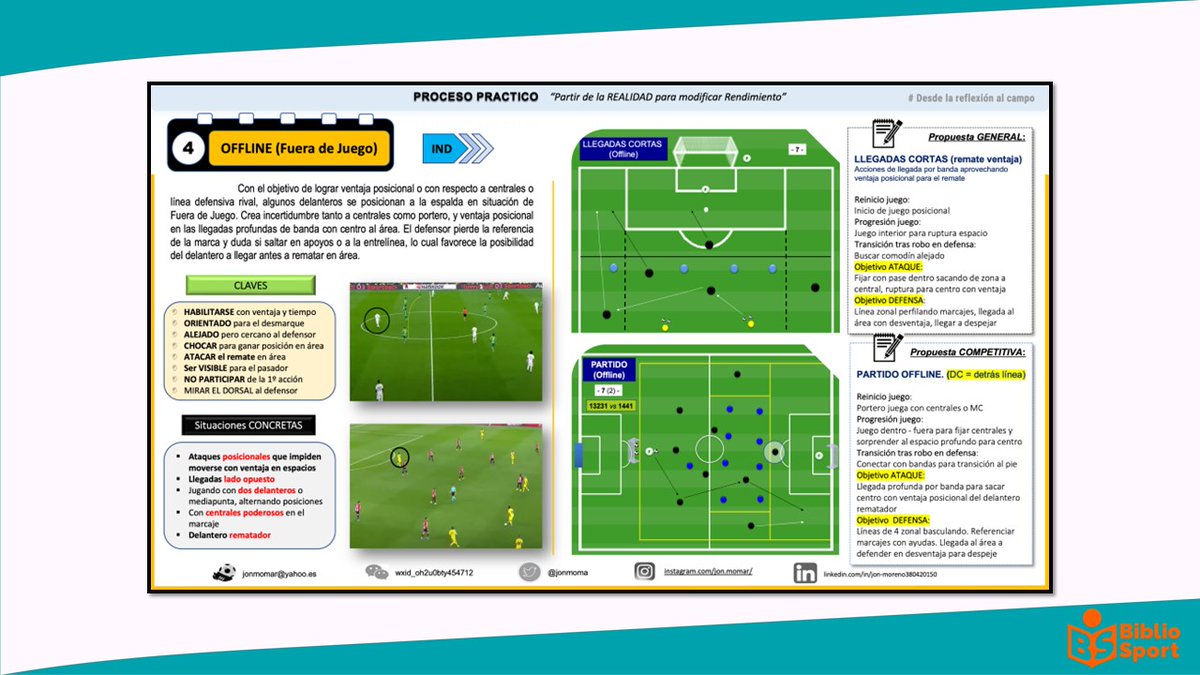 🟠SITUACIONES ESPECIALES DEL JUEGO (15 fichas teórico prácticas).

Un trabajo de <a href="/jonmoma/">Jon Moreno</a> que es imprescindible para los entrenadores de fútbol.

⚽️15 fichas con definición teórica de conceptos del juego y su aplicación práctica para el entrenamiento.

bibliosport.com/producto/situa…