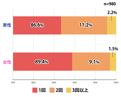 すごいグラフを見た気がした