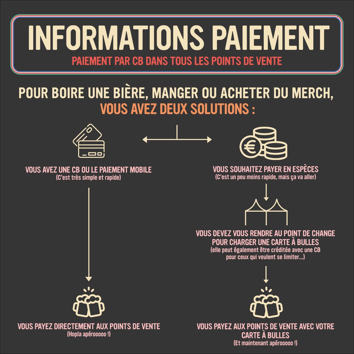 🟠Informations paiement ! 🟠

💳 Tous les points de vente acceptent la carte bancaire ou le paiement mobile ! 
Objectif : moins de temps à attendre  plus du temps à profiter !

💶 L’argent liquide devra être échangé contre une carte à bulles au Point de change.
