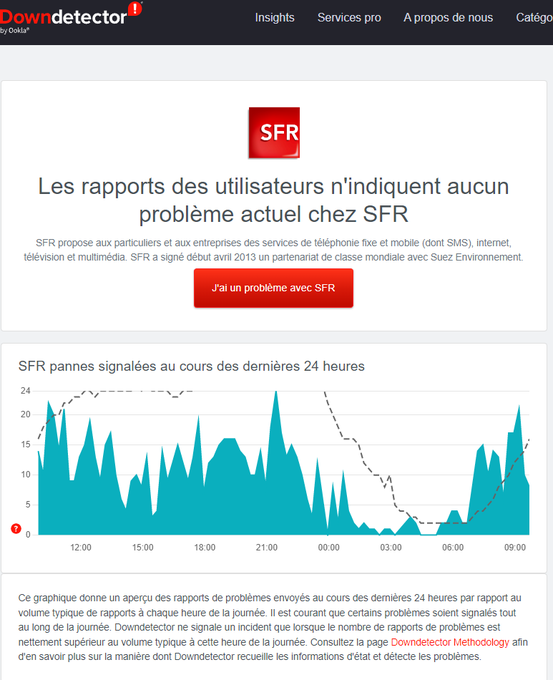 @SFR + de panne tu meurs. je suis la seul a me plaindre ?  vue toutes les signalisations je me demande<a class="tags" target="_blank" title="On Twitter" href="/?out=eyJ0eXAiOiJKV1QiLCJhbGciOiJIUzUxMiJ9.eyJpYXQiOjE3MjM0NzA0NDMsImlzcyI6InR3cG9ybnN0YXJzLmNvbSIsIm5iZiI6MTcyMzQ3MDQ0MywiZXhwIjoxNzU1MDA2NDQzLCJyZWRpcmVjdF91cmwiOiJodHRwczovL3R3aXR0ZXIuY29tL1NGUiJ9.HN234by-qY2R2BSWnGZJAxyt48HyfLsTPV0FHqLWbm-yw6oHMqXICXTk1x3_4yLV-sIgflQSrhZKyglotTgCkA">@SFR</a><a href="/tag/sfr"class="tags"><span>#sfr</span></a><a href="/tag/debitquipue"class="tags"><span>#debitquipue</span></a><a href="/tag/jepassechezfree"class="tags"><span>#jepassechezfree</span></a>