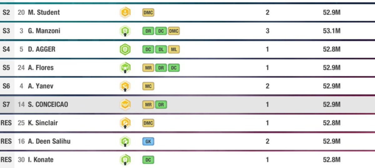 Menyambut <a href="/LigaTopEleven/">Liga Top Eleven Indonesia 🇮🇩</a>  #serie31 kami umumkan skuade yang akan menjadi tumpuan kami mengarungi kompetisi ini, target kami tak muluk-muluk, bisa menunjukkan potensi terbaik saja sudah cukup, karena tim kami di dominasi pemain muda #salamadang