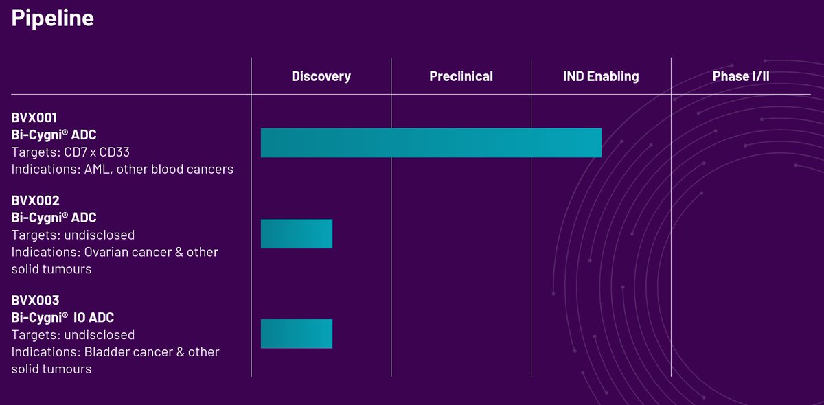 @BiVictriXTherapeutics tweet media