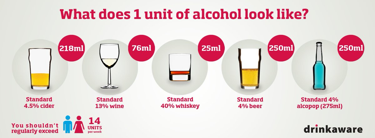 This week is Alcohol Awareness Week! Are you curious about the impact alcohol may be having on you or someone else?Pop along to one of our stands from 1.30–3.30pm Tomorrow main entrance City hospital Wednesday main ent. Rowley Regis Hospital Thursday main ent. Sandwell Hospital