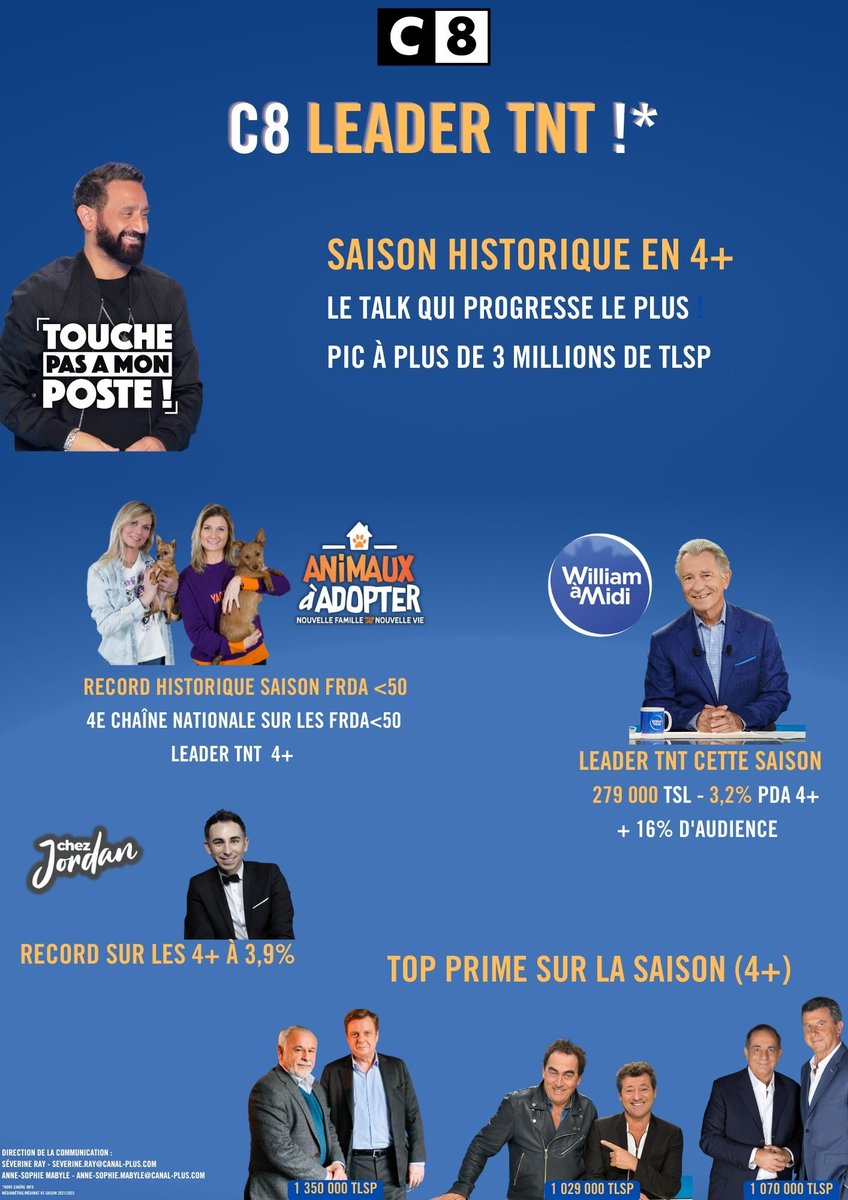 C8TV's tweet photo. ๐#AudiencesSaison - @C8TV
๐C8 #LEADERTNT CETTE SAISON๐ https://t.co/ziN7qif13O