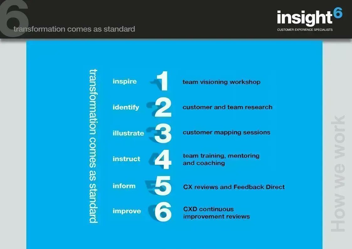 insight6NYorks's tweet image. Are you on the lookout to gain &amp;amp; retain customers, and sell more? 

In working with you, we will support you to focus on the development and growth of the experience, the team and making money!

Learn more here: buff.ly/3lf2PfB

#insight6 #CustomerExperience #De…