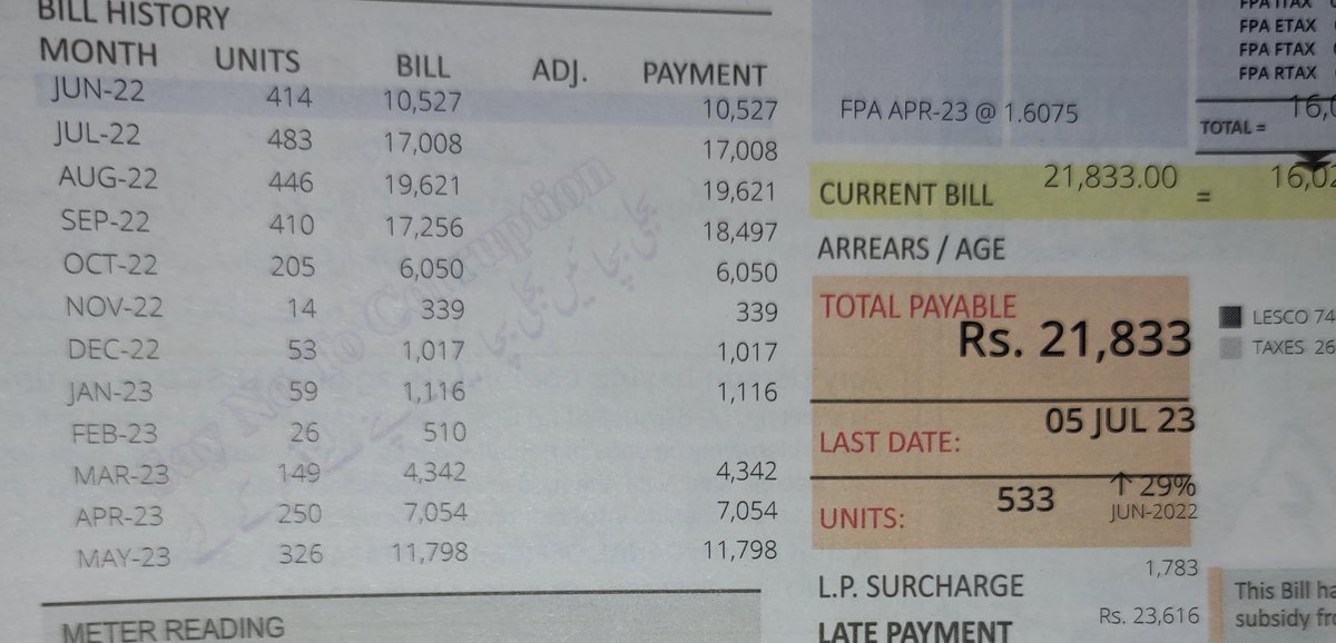 Meharabid13's tweet photo. 414 Units ka 21833Bill o bhai maro maro #Pakistan #PunjabiNews https://t.co/0v7q4P2RzD