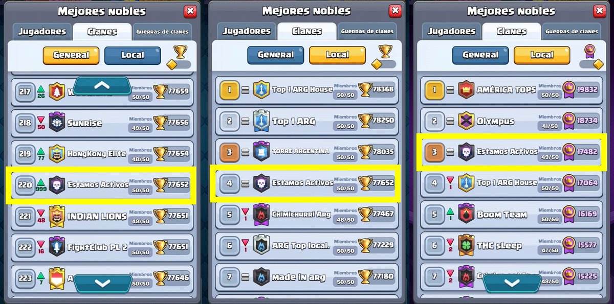 Quiero darle gracias a todos los que nos apoyaron en este cierre de temporada en #ClashRoyale. ¡Muchas gracias a todos! Logramos algo increíble y por unos momentos robamos el primer lugar en el Top de Argentina. Agradezco sinceramente su ayuda y apoyo, gracias nuevamente 🐻❤️🦁