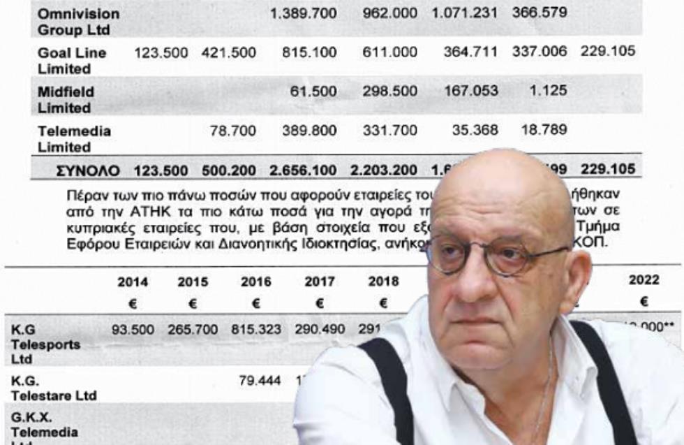 agapiou1974's tweet photo. Κούμας φορέβερ σιόρ!
Γιατί (και) το ποδόσφαιρο έχει τους ηγέτες που του αξίζουν
#ΚΟΠ #διαπλοκή #cytavision https://t.co/3fX74WXtPD