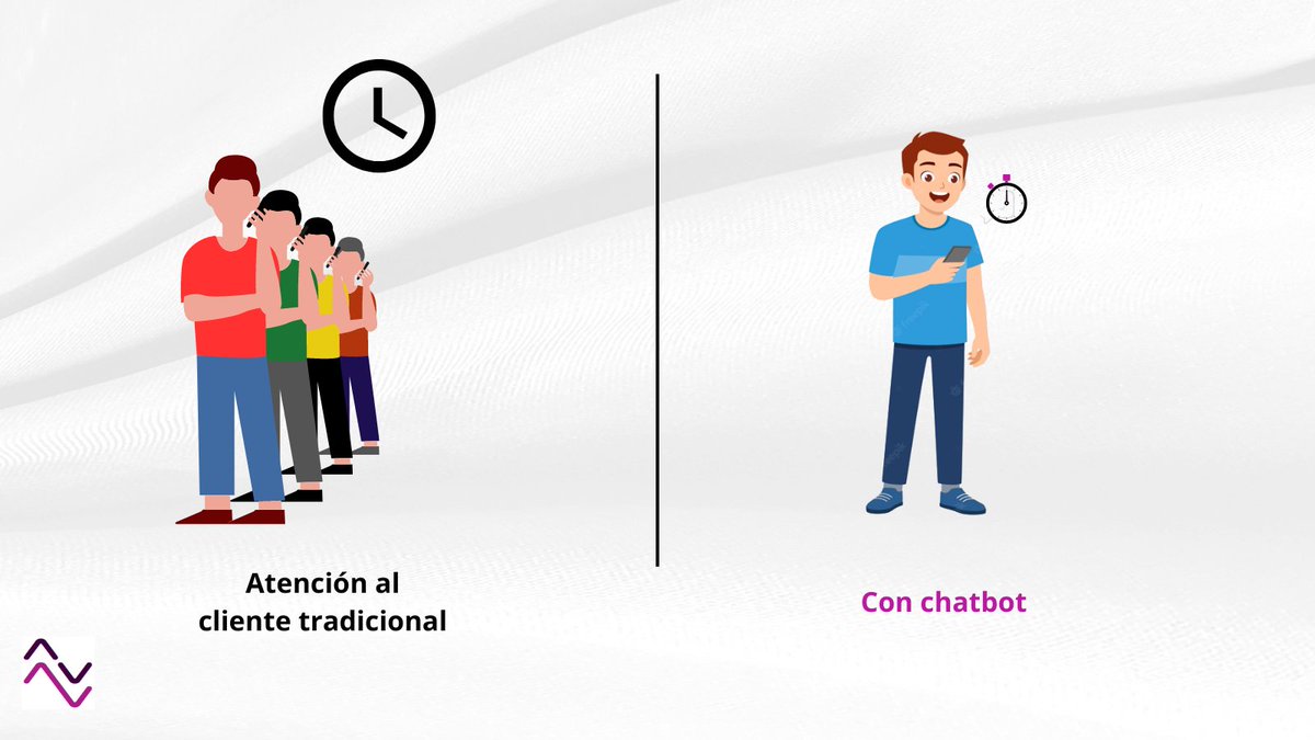 AsistVirtuales's tweet photo. ⏳Reduce los tiempos de espera con chatbots. 

👥 Olvídate de las largas filas de atención al cliente. Los chatbots brindan respuestas instantáneas y  mejoran la satisfacción y experiencia del cliente. #ai https://t.co/kUJ7E8YfTA