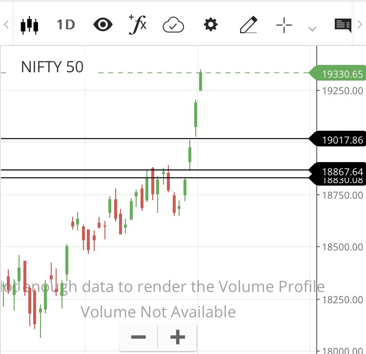 aka911_'s tweet photo. I don’t care what they say in #KLRHM 

A decent correction is needed so that all aggrieved bulls can board the train 

IT results might be the trigger. 

Even till then , let’s have downward consolidation till 19200. 

@nishkumar1977 @Sahilpahwa09 https://t.co/HCgocb6yPD