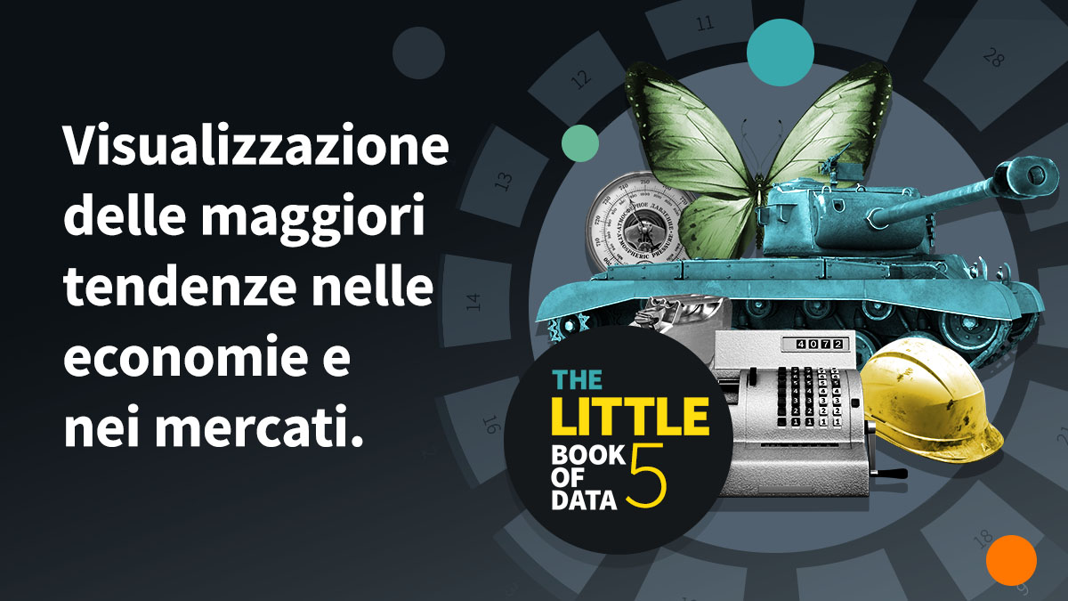avivainv_it's tweet image. The Little Book of Data offre una nuova prospettiva sulle grandi tendenze dell'economia e dei mercati attraverso grafici stimolanti ed informativi 📚avivainvestors.com/it-it/opinioni… #LBoD #Data #DataVisual #Design