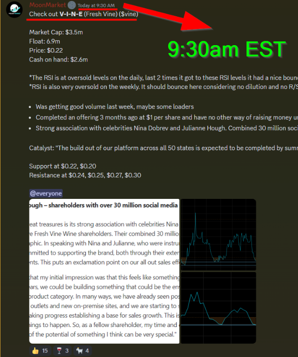 MoonMarket_'s tweet photo. An incredible day in the Private Discord! I completed vigorous DD over the weekend on $VINE and alerted the discord server right at open today (9:30am EST)

From 9:30am EST to the high of the day it moved 160%

I don't own any its for the fam

Link: https://t.co/0dwiZ0ZSBy https://t.co/8LhveA5G0k