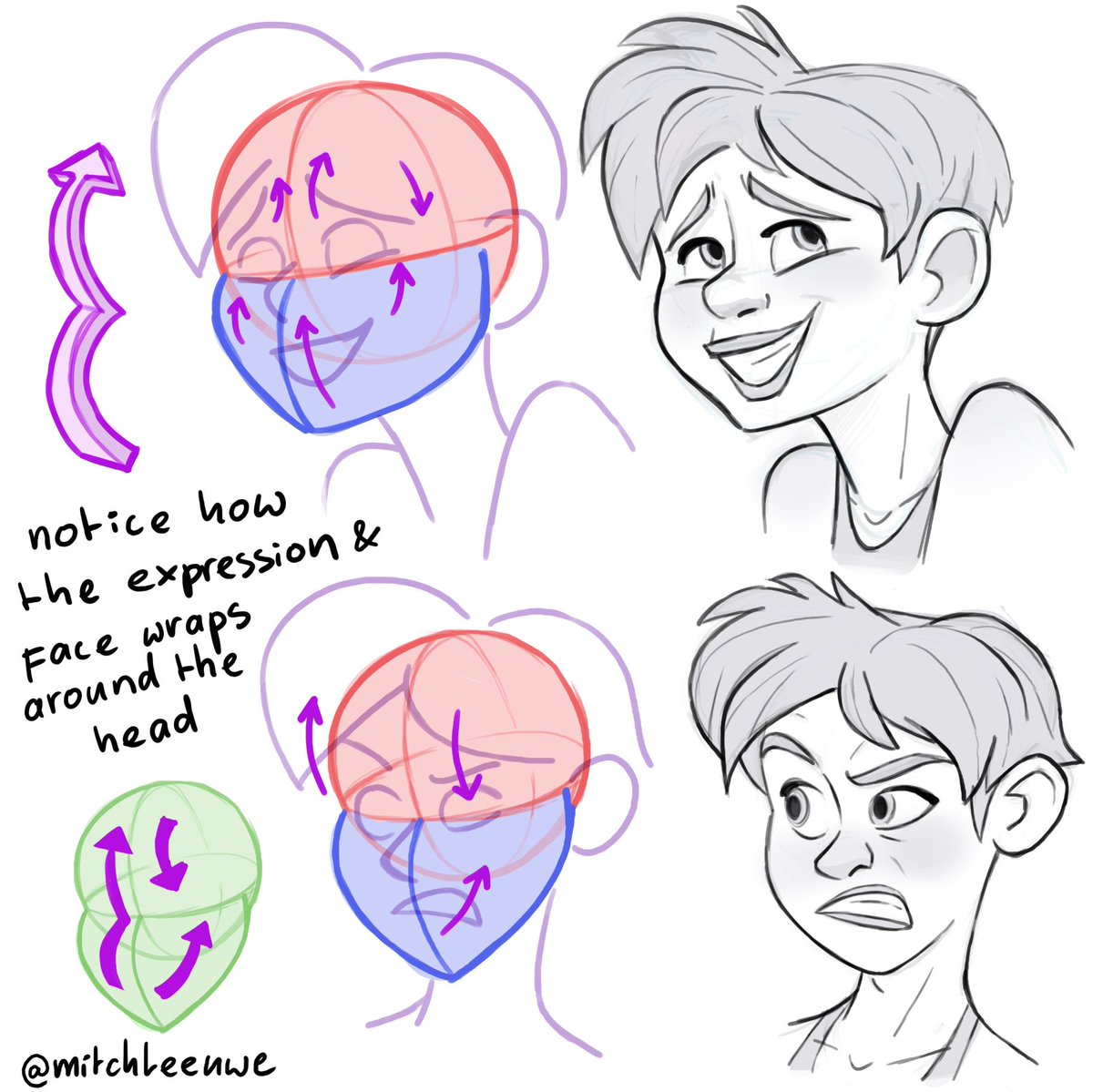 And ofcourse the 3/4 view. Most difficult view. (Not really you could also try from a higher or lower angle actually) try to think in arrows and how the skin moves
Over the skull 💀