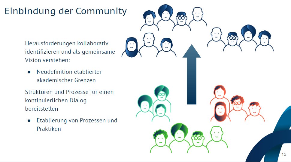 Viele kleine und ein paar größere <a href="/kleinefaecher/">kleinefaecher</a> haben ähnliche Herausforderungen im #FDM. #N4O will sie zusammenführen und unterstützen. So haben wir einen Finger am Puls und können community-orientierte Lösungen entwickeln.
2/