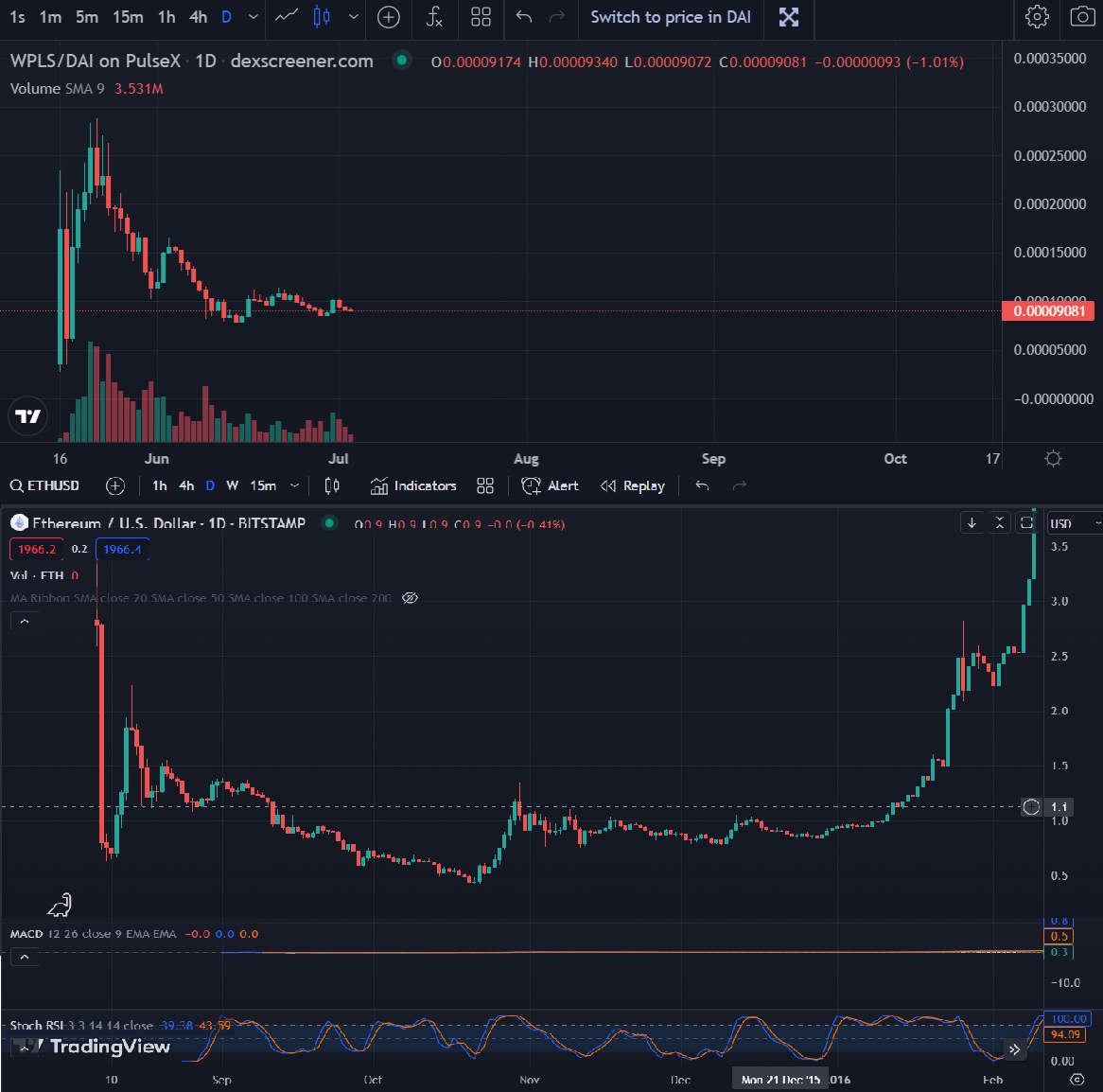 Top Gun Hexadian (Just call me Mr. Gunn) tweet media