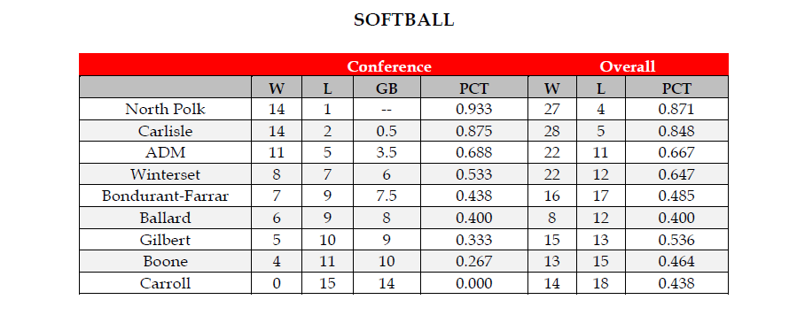 Raccoon River Conference tweet media