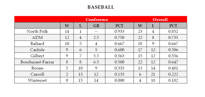 Raccoon River Conference tweet media