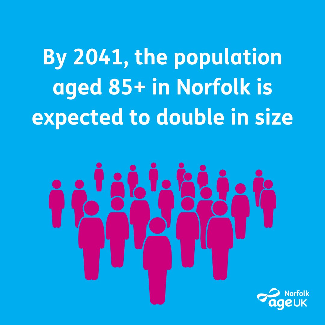 Did you know that by 2041, the population aged 85+ in Norfolk is expected to DOUBLE in size? This will mean there will be nearly 61,000 people in Norfolk aged 85+. Organisations like ours will likely play a huge role in supporting our growing older population! #worldpopulationday