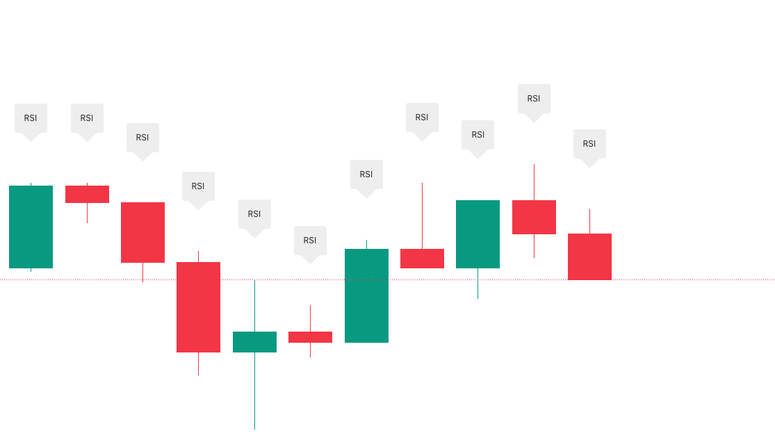 taapi_io's tweet photo. More historical data, less effort! With the latest update, it's now easy to get more data with less code and fewer requests. Wanna know the daily RSI values for Bitcoin over the past 100 days? Just add results=100 to your query, it's as simple as that. https://t.co/3jMn3jSqt8