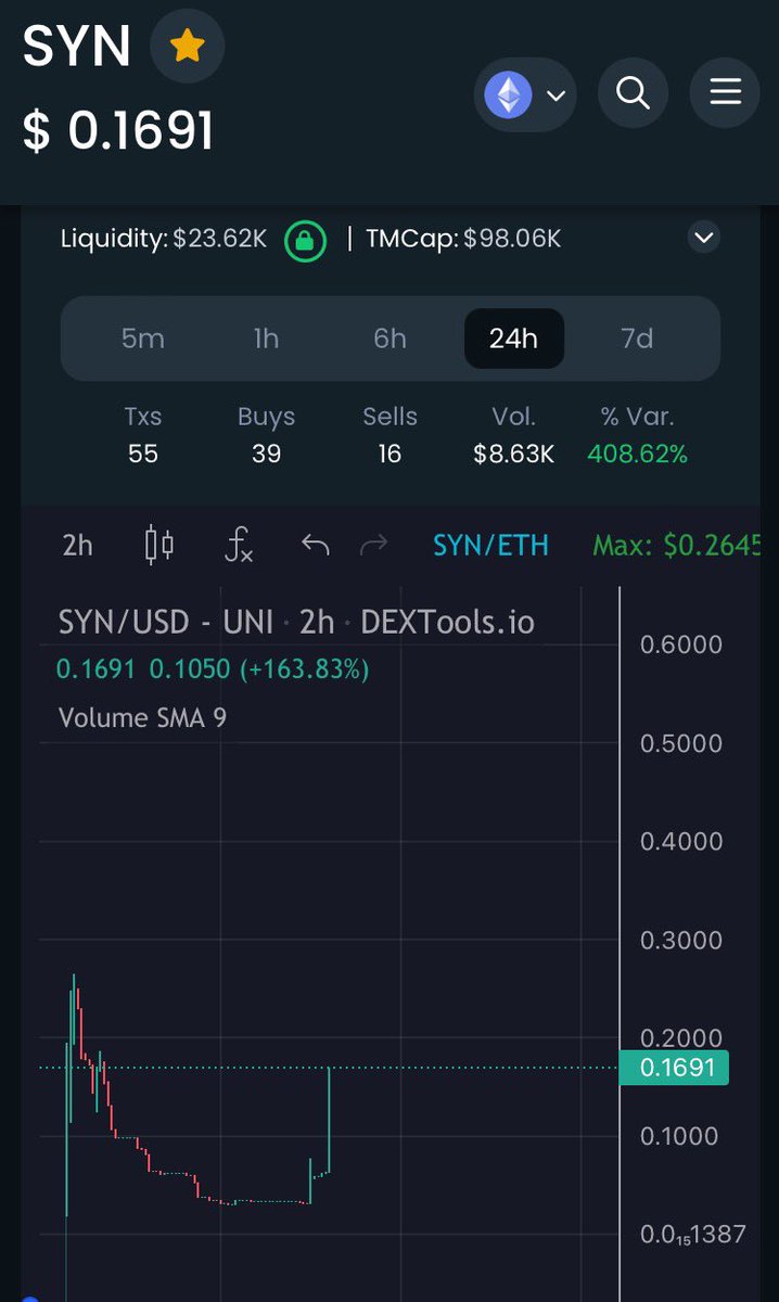 The Syndicate tweet media