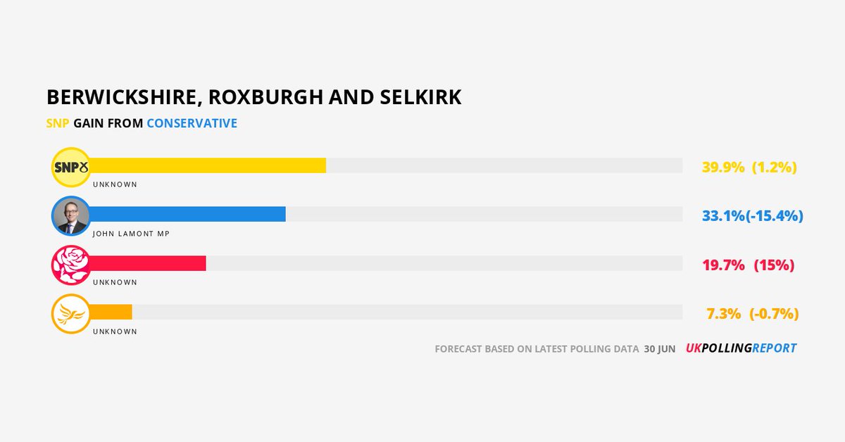 UK Polling Report tweet media