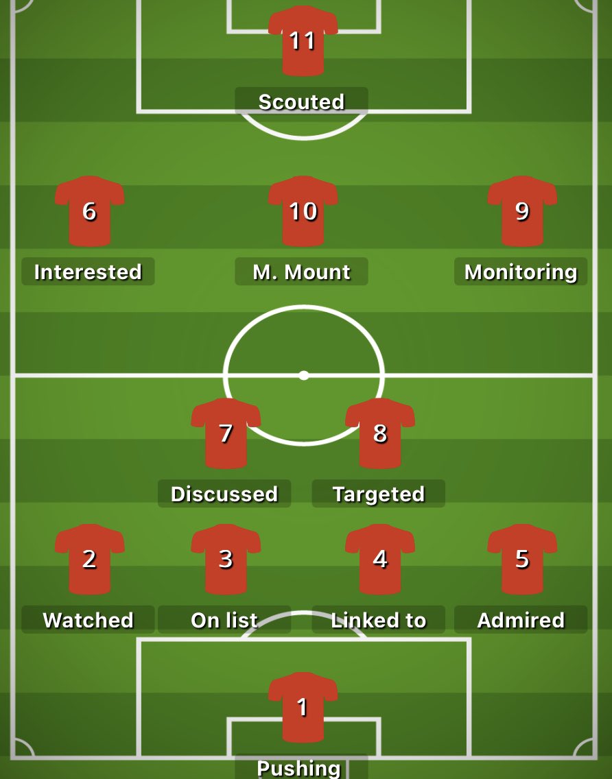 Man United's line-up for next season