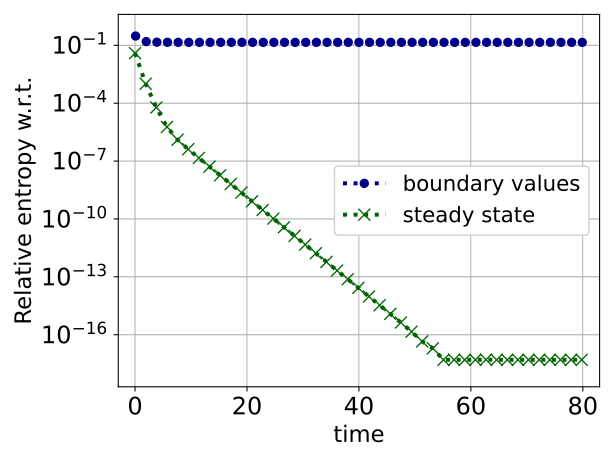 numsemic's tweet photo. #PerovskiteSolarCells achieved record-breaking energy conversion in the past 15 years and are now ready for mass production. Our publication establishes for the first time the existence of a #numerical solution for a #reallife model.
#numericalanalysis
https://t.co/7ZrFX3yKsR https://t.co/Low8tKXKR5