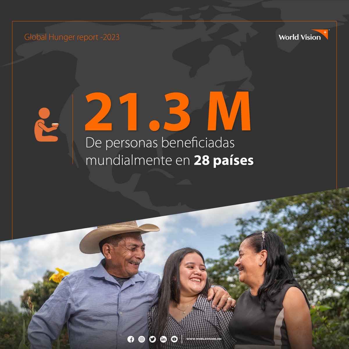 WorldVisionHN's tweet photo. Nuestra labor ante la respuesta a la crisis del hambre mundial se representa por medio de acciones que impactan y transforman miles de vidas de manera global.
Conoce más ingresando a https://t.co/9OpWrIGpot
#WorldVisionHN #GlobalHungerResponse https://t.co/1cBLx88kQI