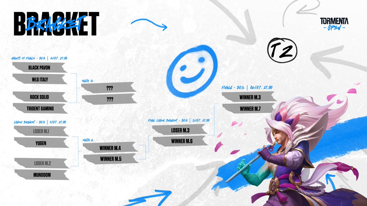 QLASH_Events's tweet photo. 📣 Stasera si parte anche con i Wild Rift playoffs per giocarsi uno slot nel group stage del Rift Legends🌪️

#circuitotormenta https://t.co/sdCjj2Zgr4