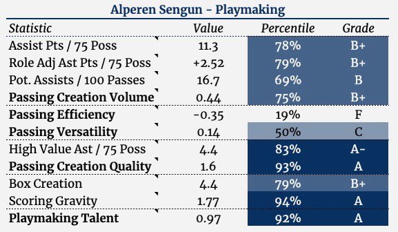 HoopsDrive's tweet photo. Alperen Şengün’s passing brings me pure joy. Just a special blend of size, vision, and raw pass making ability. Whether it’s the short roll, post ups, or passing from the top of the key, there’s a million ways Ime can utilize him. Heres a 🧵of some of his best passes from the yr https://t.co/FRL5uAE15T