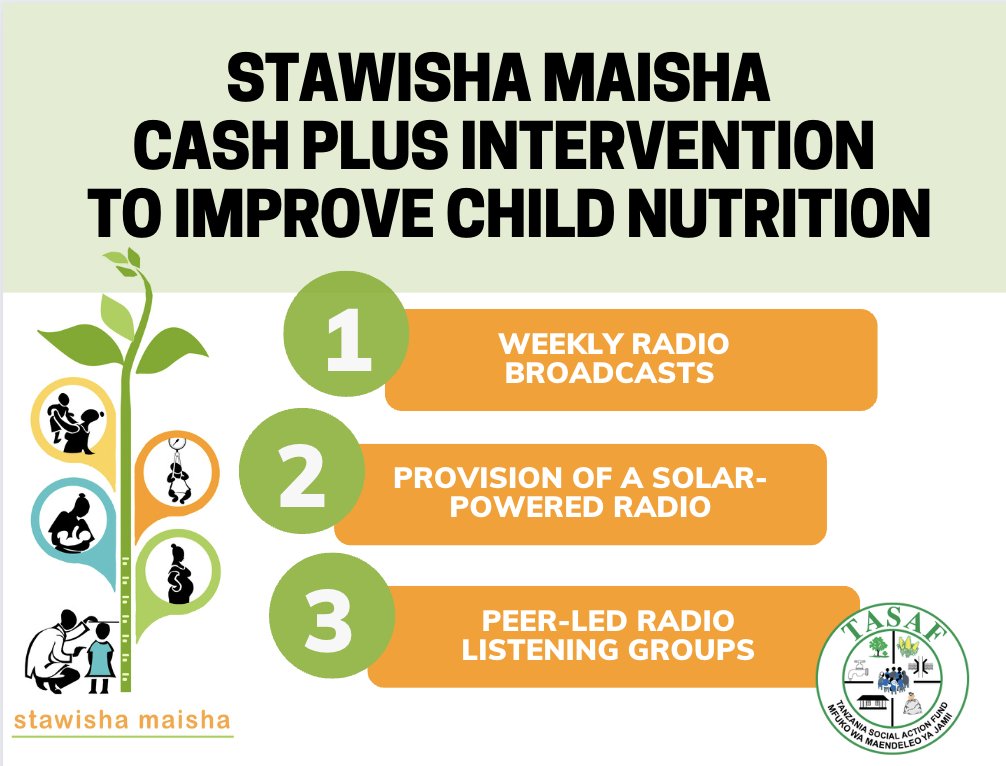 prestopolicy's tweet photo. ‘Stawisha Maisha’ means ‘Nourishing Life’ in Swahili. This cash plus programme in Tanzania is all about giving children the best chance at life and health by improving maternal, infant and young child nutrition and feeding practices.

@UNICEFTanzania @TASAFPSSN #CashTransfers https://t.co/Xln7RBKdkw