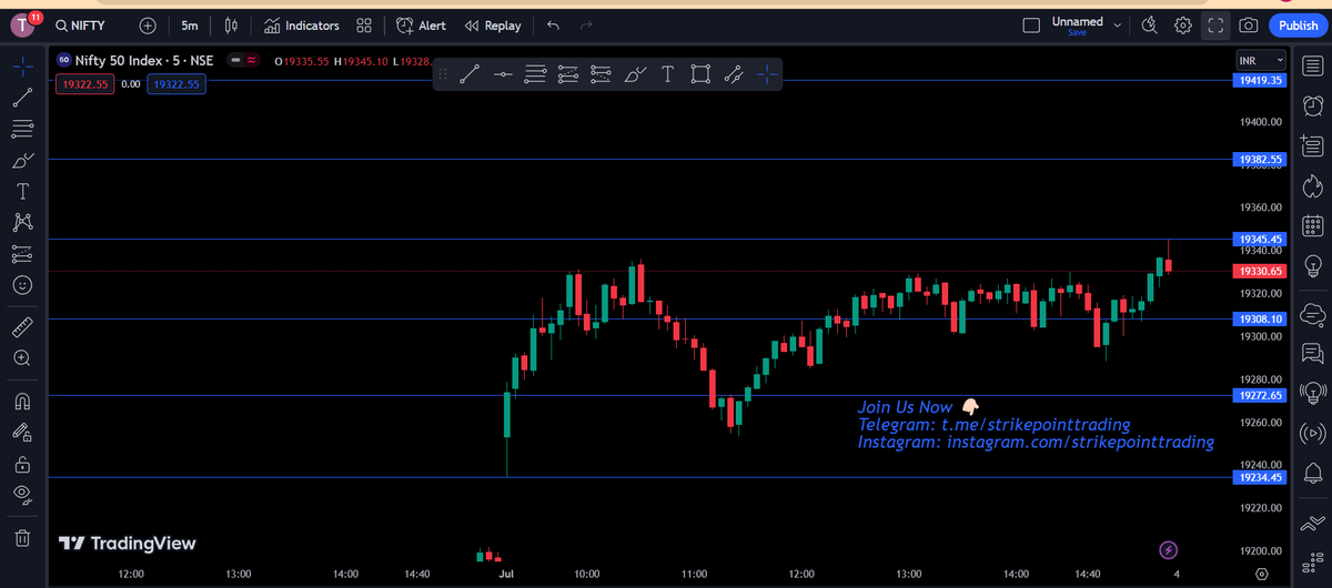 TradingStrike's tweet photo. 04 July Tuesday Tomorrow Levels for Nifty and Bank Nifty

#nifty #banknifty #trading #stockmarket #nifty50 #niftyoption #bankniftyoption #bankniftytrading
#niftytradingsetup #tradingsetup #tradingstrategy #bankniftystrategy #trendline #doubletop
#tranglepattern #wpattern https://t.co/PdhyWrHU9Y