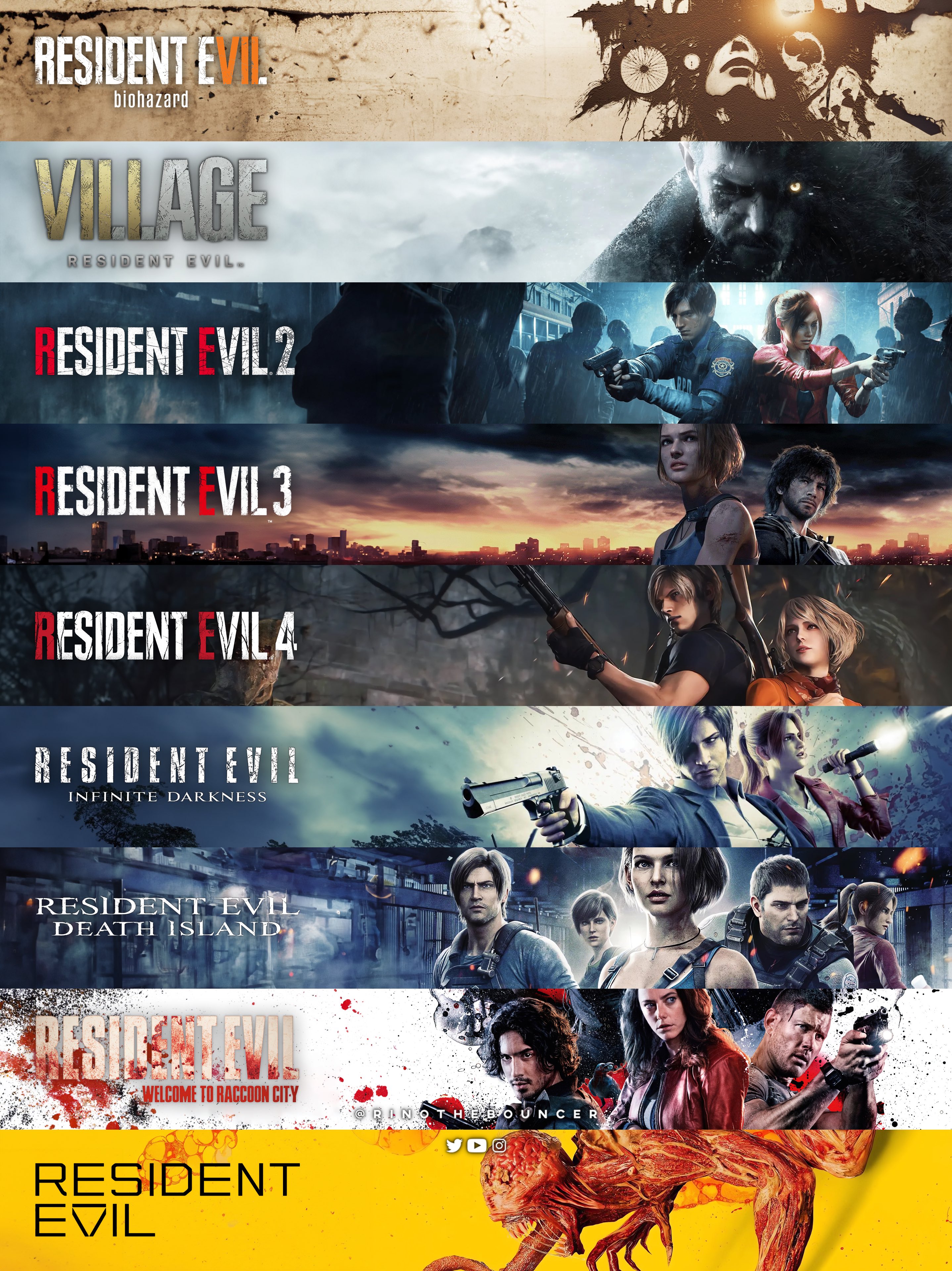 Resident Evil Village synopsis, ending, post-credit scene explained - CNET