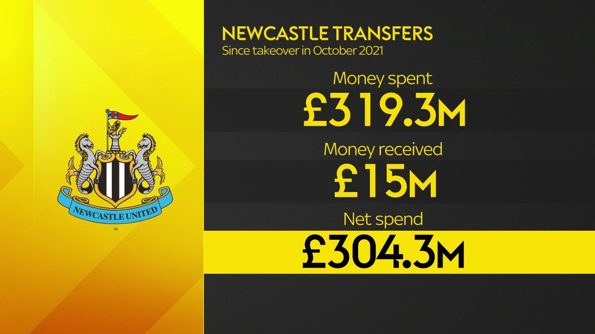 Nufc takeover latest discount