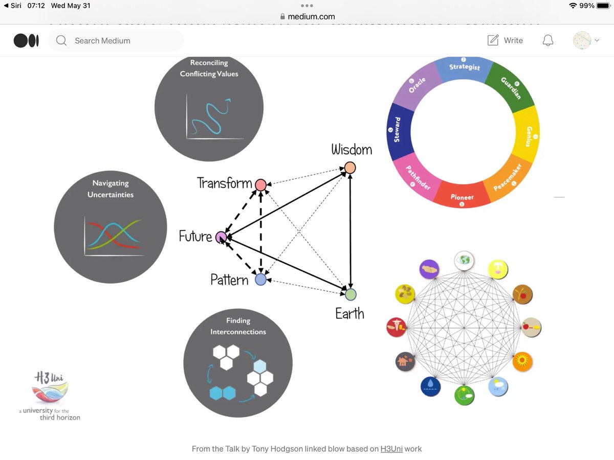 BurkhartRj's tweet image. @kualumni #MentorshipART interactions influenced my implicit bias for #BioGeographic 3D illustrations of complex concepts.

@CToolBox #toolsforchange inspired my seeking 3D mind maps:

h3uni.org/resource-libra… (#NeuroScape Chart)
