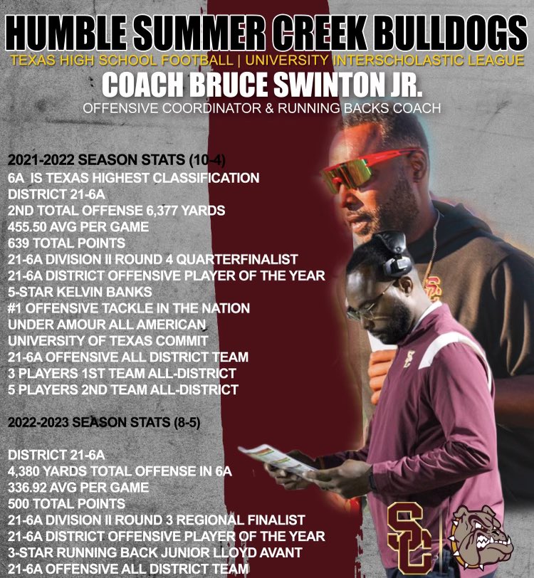COACHSWAC's tweet photo. Men lie.  Women lie. Numbers don’t lie… #Year3 https://t.co/M176eQXwvu