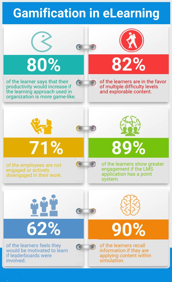 VridheeB's tweet photo. Gamification in e-learning
#learning #gamification #education @VridheeB https://t.co/m45FK88imF