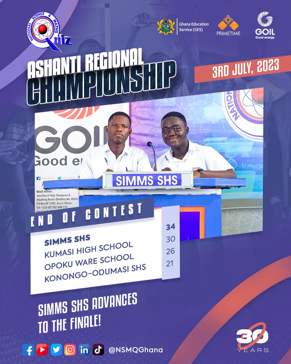 NSMQGhana's tweet photo. ASHANTI CHAMPIONSHIP:

End of Contest

Simms SHS: 34pts
Kumasi High School: 30pts
Opoku Ware School: 26pts
Konongo-Odumasi SHS: 21pts

SIMMS SHS! Remember the name 😎

@GOIL_Official 

#NSMQ2023 #NSMQ30 #Primetime https://t.co/mewtwirKNI