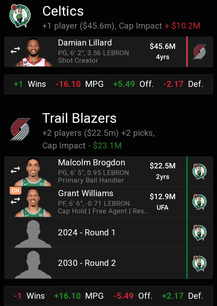 CelticsNation (Playoffs) tweet media