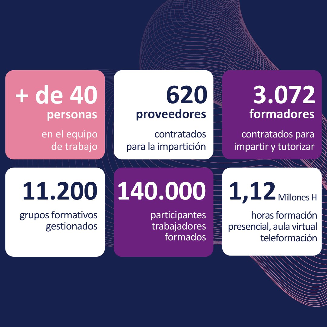 Sipadanrrhh's tweet photo. ➡️ Datos relevantes sobre servicio de 𝐈𝐦𝐩𝐚𝐫𝐭𝐢𝐜𝐢𝐨́𝐧 𝐲 𝐄𝐣𝐞𝐜𝐮𝐜𝐢𝐨́𝐧 𝐝𝐞 𝐅𝐨𝐫𝐦𝐚𝐜𝐢𝐨́𝐧: presencial, aula virtual, Teleformación, blended, bimodal…
Somos especialistas en impartir formación a medida a grandes empresas💪🏻💎
#elearning #formacionpresencial https://t.co/y5zXuouhAF