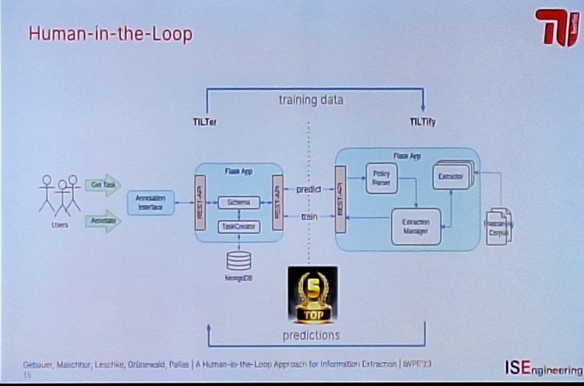 Wuytski's tweet photo. Privacy policies are typically difficult to understand. How to extract important information from it?

Nicola Leschke introduces an NLP based extraction that keeps the human in the loop.
@sallapf

#iwpe @IEEEEUROSP https://t.co/NyuwbphjaD