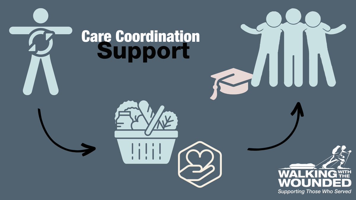 Our #CareCoordination team provides wrap-around support for #veterans.

In just 12 weeks, a #veteran client was supported after detoxing with groceries and assistance with benefits - they are now in a better place, engaging with social groups and attending university.