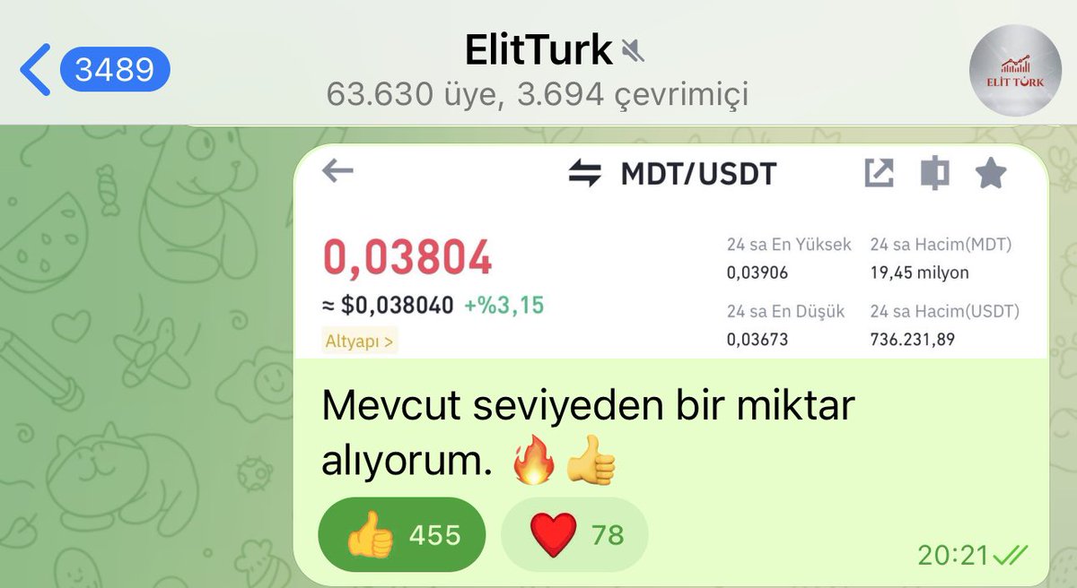 elitturk's tweet photo. Telegramdan aldığımız 0.038 seviyeli #MDT %60 karı gördü. Biz biraz erken sattık ama karla👍

Günlerdir #CLV tutuyoruz. O da yeni yeni kar üstü kar yazmaya başladı:) Bu sefer acele davranmayacağım🔥
 
Paylaşımlar telegramdan: https://t.co/nfsE9soI2f https://t.co/UrjJUrWylM