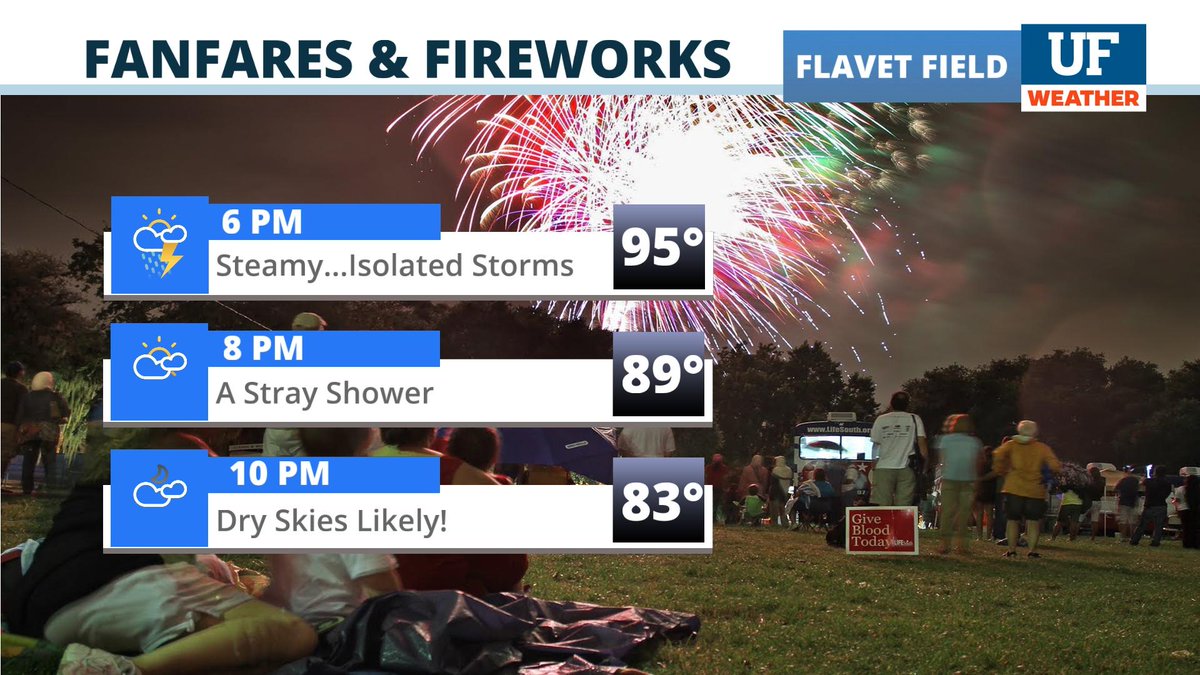A Heat Advisory is posted for today as feels-like temps over 100⁰ are likely. Isolated afternoon and early evening storms are possible, but skies should be clearing for those skyrockets at Fanfares &amp; Fireworks 2023!