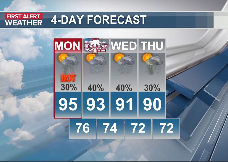 JimWeatherOrNot's tweet photo. More intense heat today folks. It will feel like 105°+ this afternoon. Stay well hydrated out there. We'll be watching the radar as well today. Isolated severe storms will be possible from 4pm to 10pm. Wind gusts to 60 will be the primary risk if you do catch a storm. https://t.co/hKXbiThVJ7