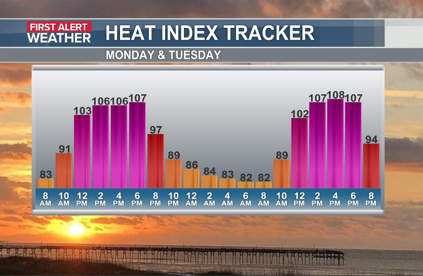 JimWeatherOrNot's tweet photo. More intense heat today folks. It will feel like 105°+ this afternoon. Stay well hydrated out there. We'll be watching the radar as well today. Isolated severe storms will be possible from 4pm to 10pm. Wind gusts to 60 will be the primary risk if you do catch a storm. https://t.co/hKXbiThVJ7