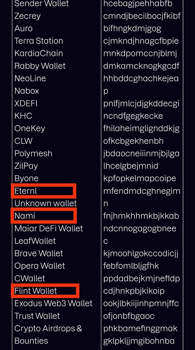 jazzwhistle's tweet photo. Get yourself a HW wallet ASAP if you don't already have one!

Eternl, Flint, Nami and nearly every Chrome Extension wallet are being targeted by Meduza. #Cardano
https://t.co/Yjq0uwfVN3 https://t.co/tGrwU45aUq