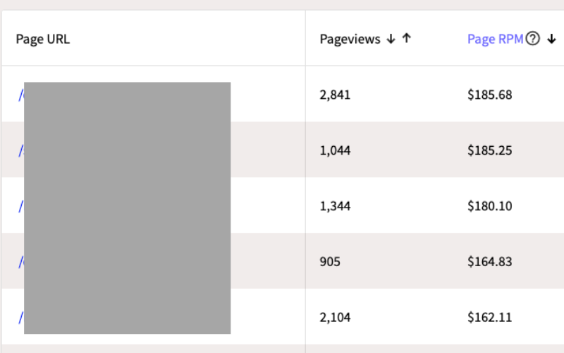 Want MASSIVE RPMs from ads?

Here are 5 ways to get them👇