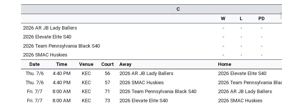 Head Coach/Director AR JB Lady Ballers tweet media