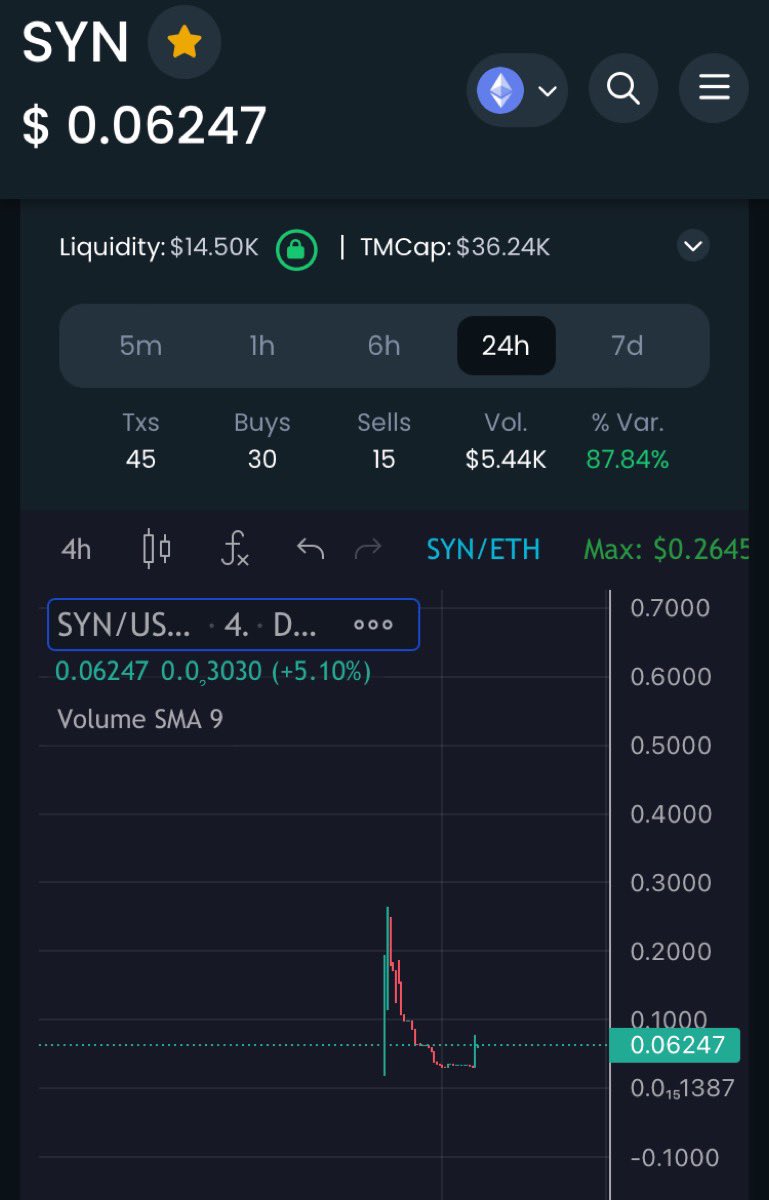 The Syndicate tweet media